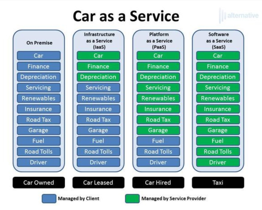 Car as a Service