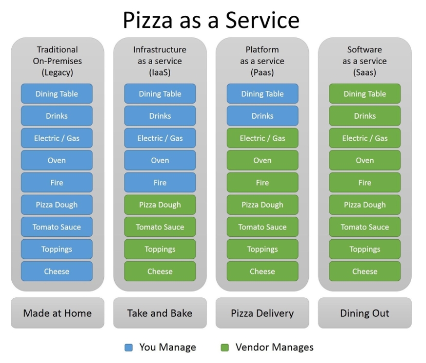 Pizza, as a service!