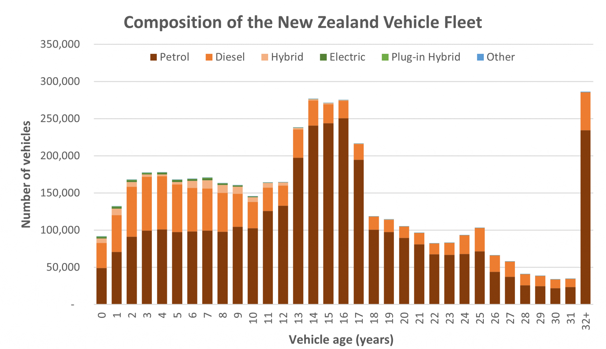 Are EVs going to save us? Talk Wellington Kōrero Shaping Wellington